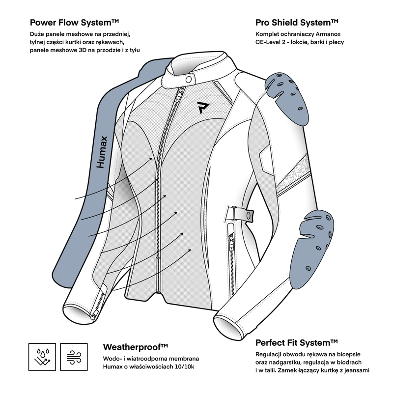 Kurtka damska Rebelhorn JAX czarna - obrazek 4